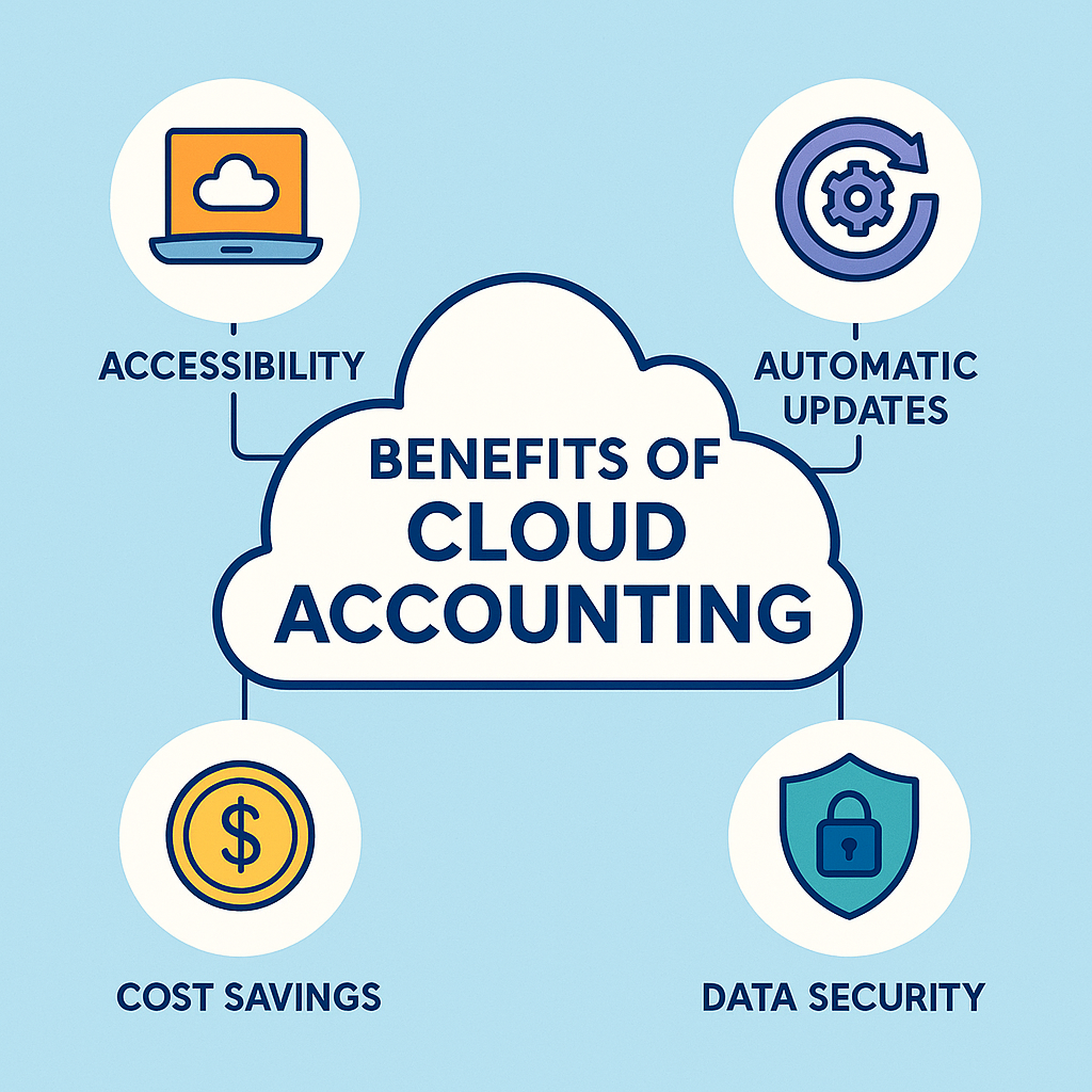 Cloud Accounting Dashboard